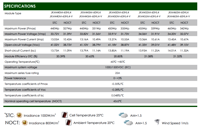 445 Watt Jinko Solar Panel